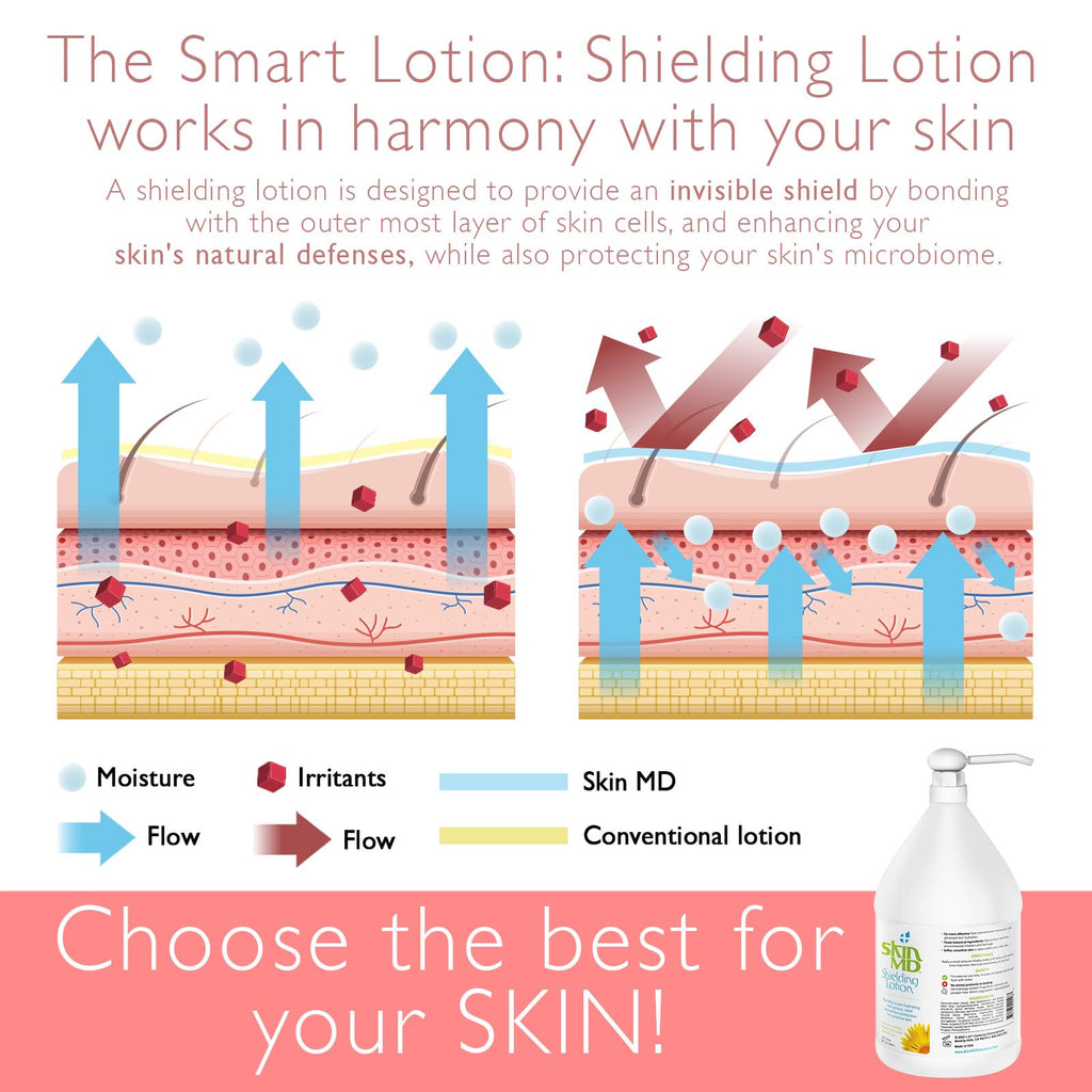 Hydrating Body Lotion 1 Gallon Pump Bottle