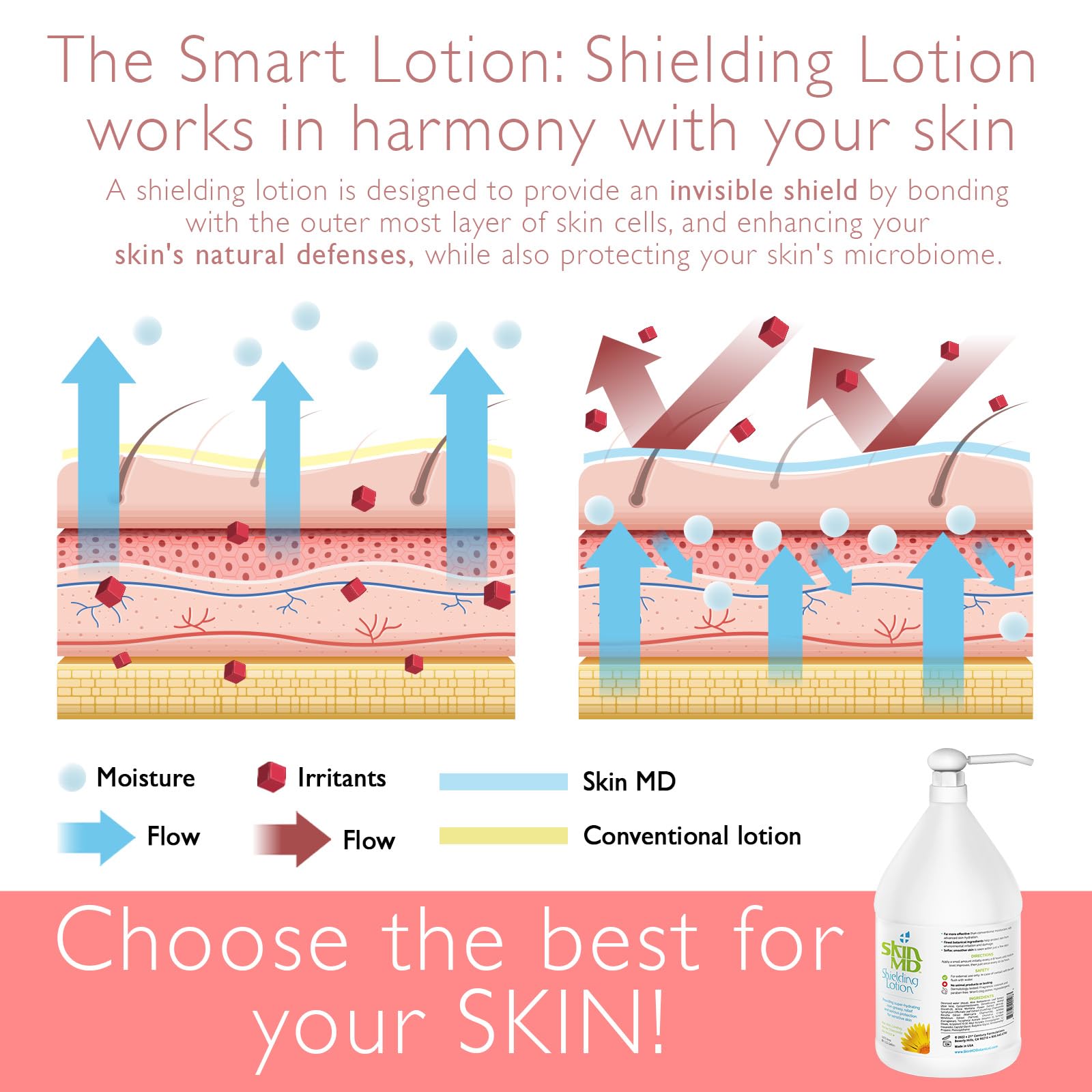 Hydrating Body Lotion 1 Gallon Pump Bottle